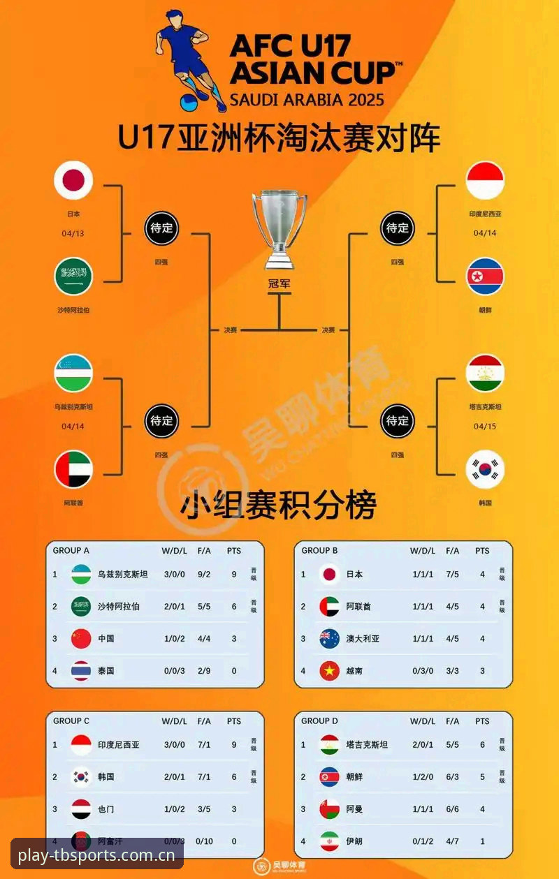 U17世界杯抽签揭晓：中国男女足同组热门vs黑马，如何在新宝体育平台追踪赛事？
